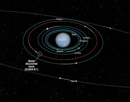 Astronómovia objavili 14. mesiac planéty Neptún