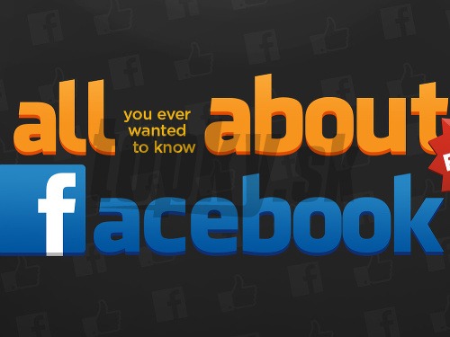 InternetRulezz už po tretíkrát s témou All about Facebook