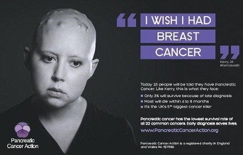 Kerry v kampani proti rakovine pankreasu