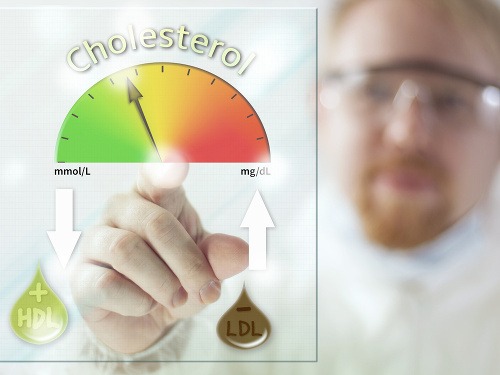Dávajte si pozor na zvýšený cholesterol!