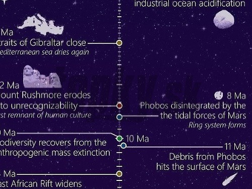 Infografika vesmíru