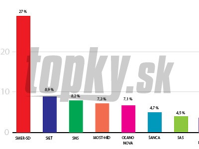 Ilustračný obrázok