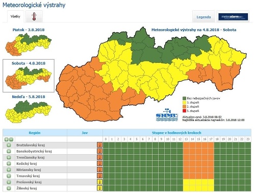 Varovanie meteorológov: Slováci, dajte