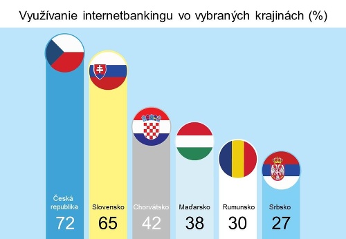 ŠOK! Slovensko má historicky