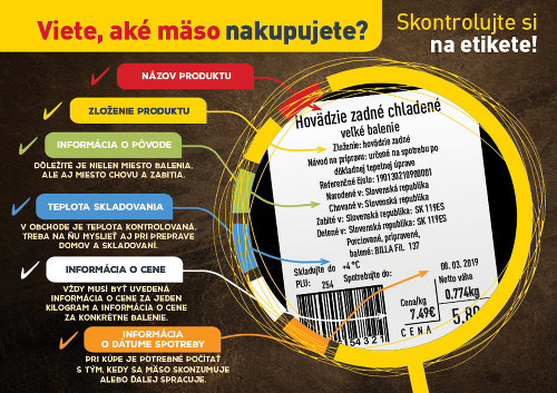 Spoľahnite sa na mäso