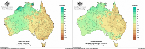 Dlhodobé zmeny množstva ročného (vľavo) a letného (vpravo) úhrnu zrážok [mm/desaťročie] v Austrálii na základe údajov BOM