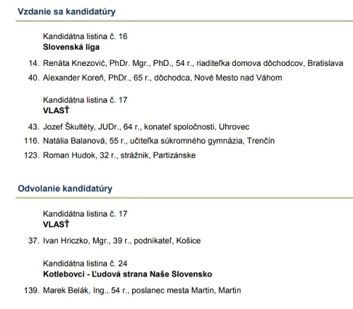 Radačovského by ste v tejto listine hľadali zatiaľ márne