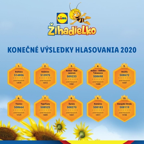 Desiatka ihrísk Žihadielok pre