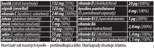 Koronavírus: Ktoré vitamíny na