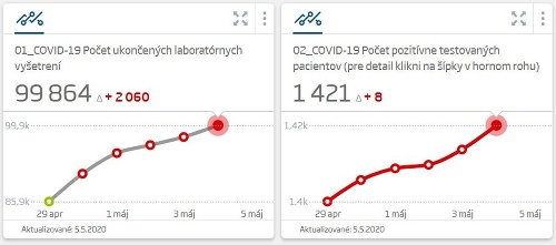 KORONAVÍRUS Dobré správy! Na