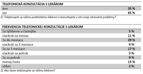 Zhoršenie dostupnosti zdravotnej starostlivosti