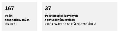 Počet aktuálnych prípadov s