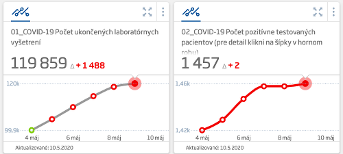 Nové prípady