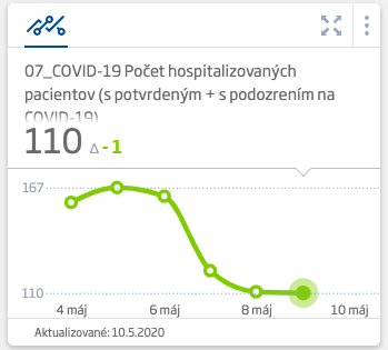 Nové prípady