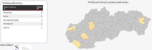 KORONAVÍRUS Na Slovensku pribudlo