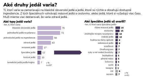 Výsledky prieskumu: Zmenili sme