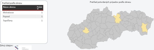 KORONAVÍRUS Na Slovensku pribudli
