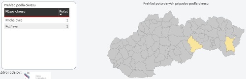 KORONAVÍRUS Na Slovensku pribudli