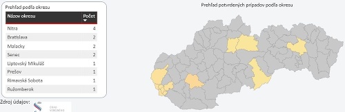 KORONAVÍRUS Na Slovensku pribudlo