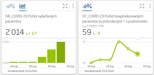 KORONAVÍRUS Na Slovensku máme