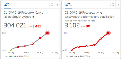 KORONAVÍRUS Na Slovensku máme