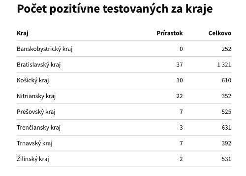 Koronavírus