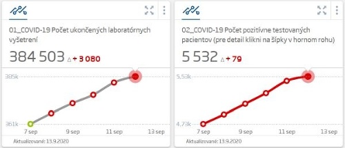 KORONAVÍRUS Konečne dobré správy!