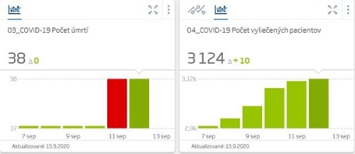 KORONAVÍRUS Konečne dobré správy!