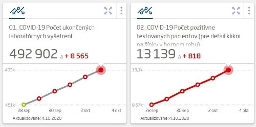 Nový rekord! V sobotu