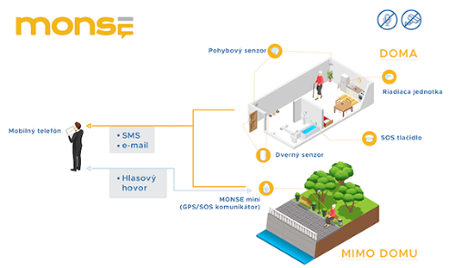 Táto služba je zameraná