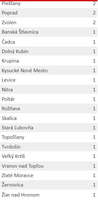 KORONAVÍRUS Zoznam infikovaných ľudí