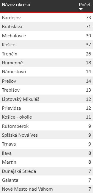 KORONAVÍRUS Zoznam infikovaných ľudí