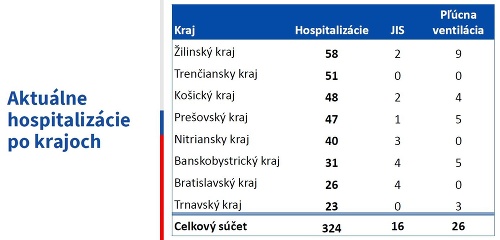 VEĽKÝ PREHĽAD nemocníc: Počet
