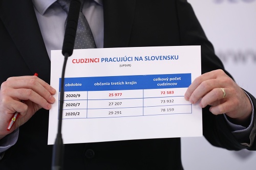 Nezamestnanosť na Slovensku klesla: