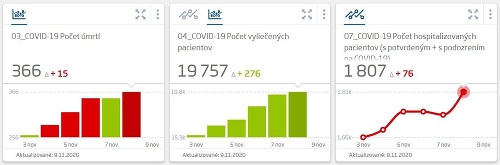KORONAVÍRUS Dobrá správa! Pribudlo