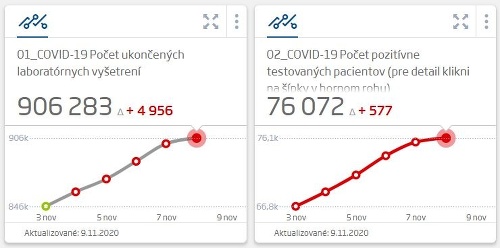 KORONAVÍRUS Dobrá správa! Pribudlo