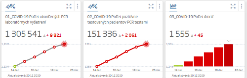 V sobotu pribudli ďalšie