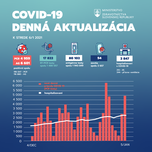 KORONAVÍRUS Aktuálny zoznam infikovaných KORONAVÍRUS Aktuálny zoznam infikovaných