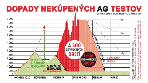Graf, ktorý prezentoval Matovič