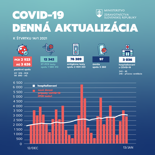 ZOZNAM pozitívnych prípadov od