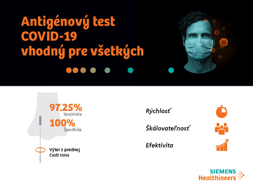 Pre Slovensko sú dostupné