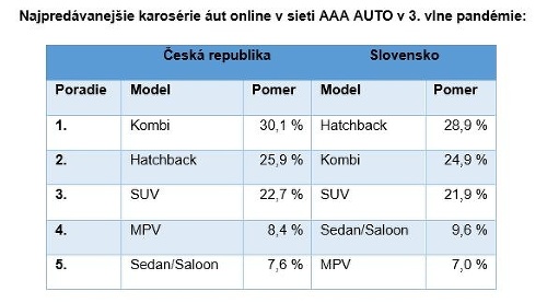 Spoločnosť AURES Holdings predala