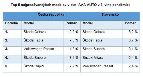 Spoločnosť AURES Holdings predala