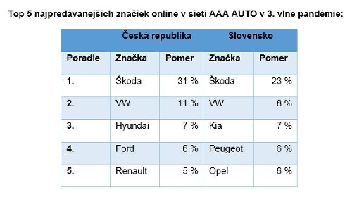 Spoločnosť AURES Holdings predala