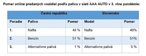 Spoločnosť AURES Holdings predala
