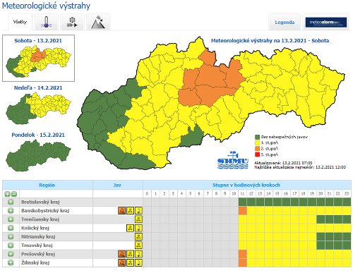 Na Slovensku vyčíňa počasie: