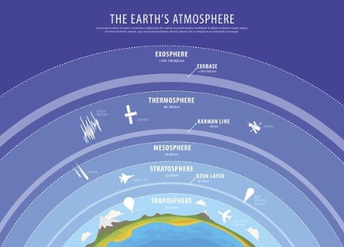 Vedci skúmali atmosféru Zeme: