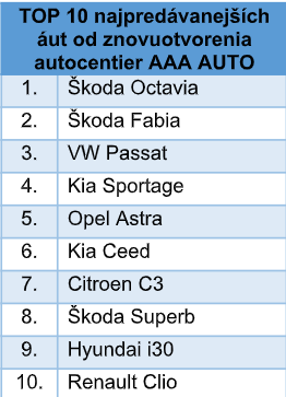 Prvý mesiac po znovuotvorení