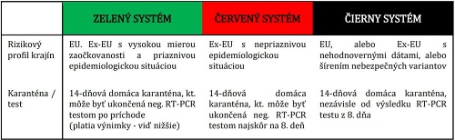 Cestovateľský SEMAFOR je schválený: