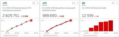 KORONAVÍRUS Dobré správy! Pribudlo